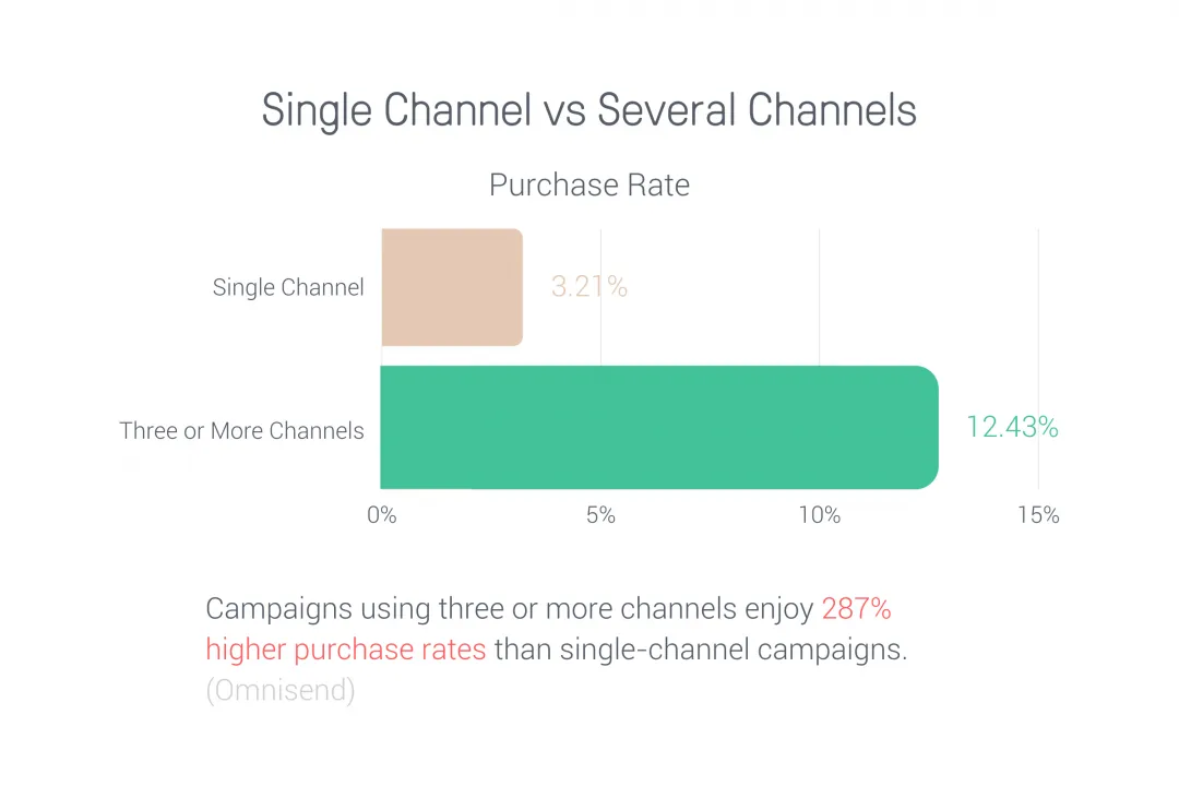 Omnichannel ecommerce trends