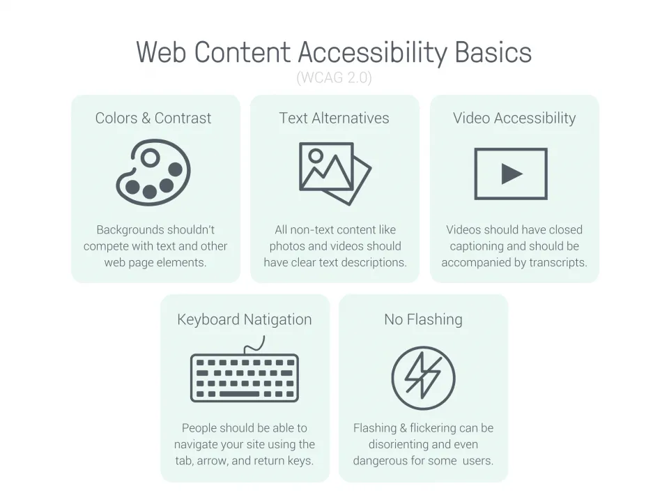 web content accessibility ecommerce trends