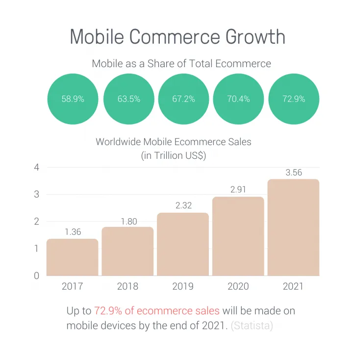 mobile ecommerce trends