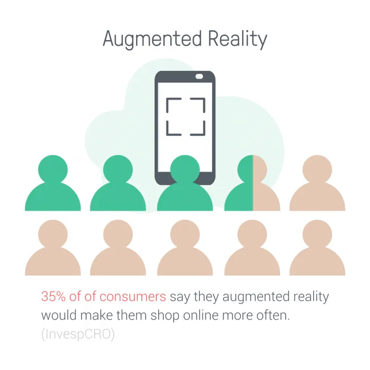 Augmented Reality ecommerce trends